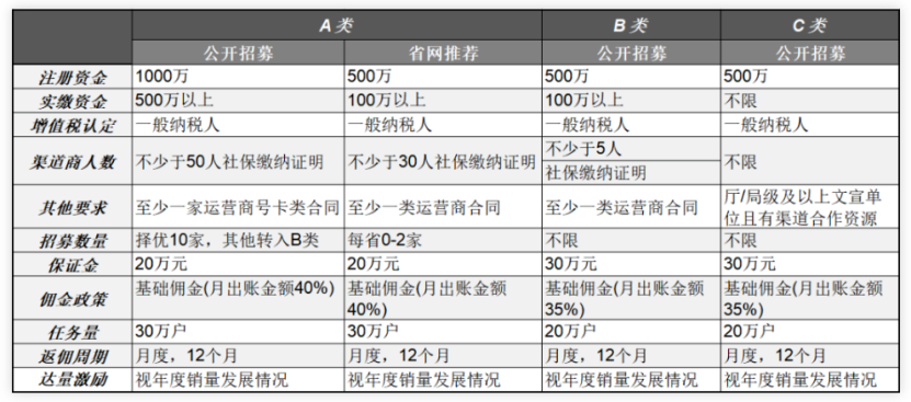 中廣電移動公開招募社會渠道商，廣電5G全面商用迫在眉睫