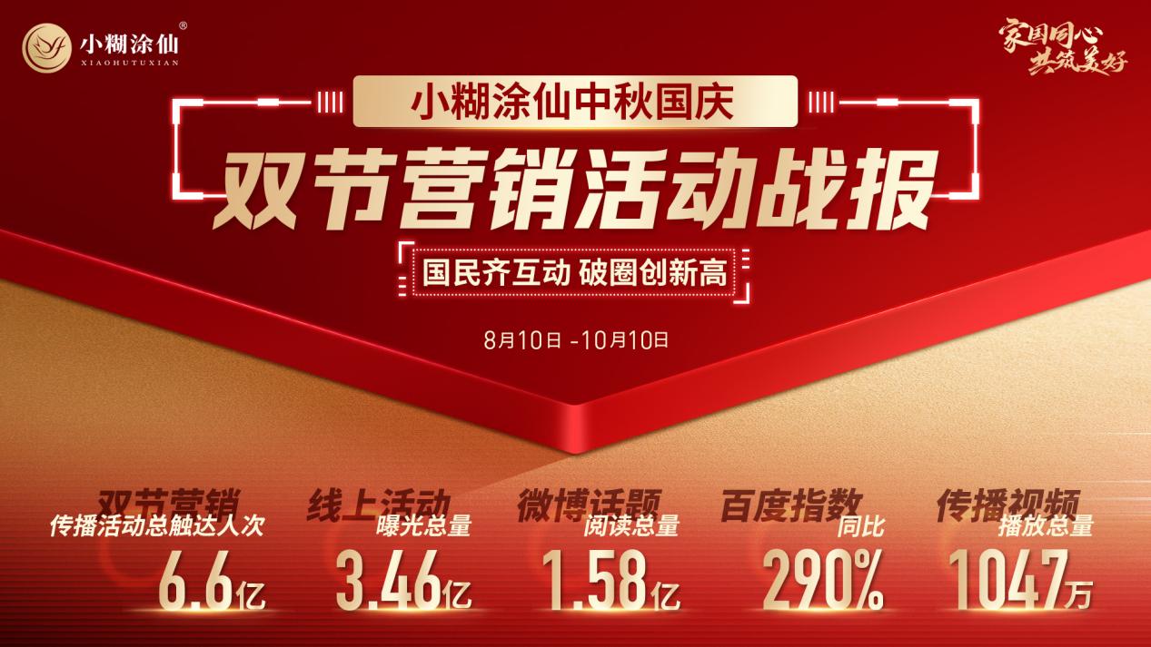 解碼小糊涂仙雙節(jié)營銷破圈公式：不止溫度+高度+熱度，真金真情是王道