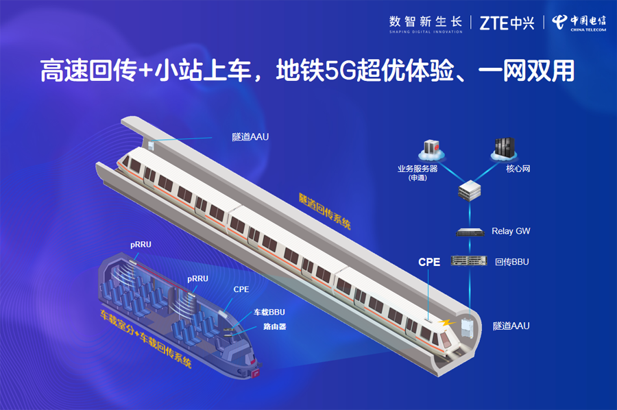 暢享軌交5G新加速，上海電信攜中興通訊完成5G車地系統(tǒng)全球首發(fā)