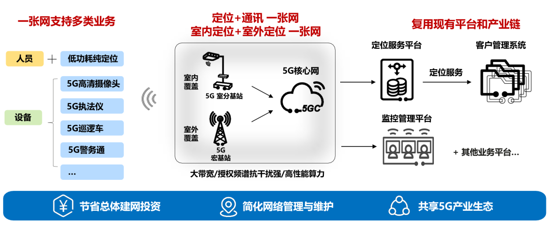 浙江電信攜手華為等產(chǎn)業(yè)伙伴，落地首個全場景5G低功耗定位商用試點