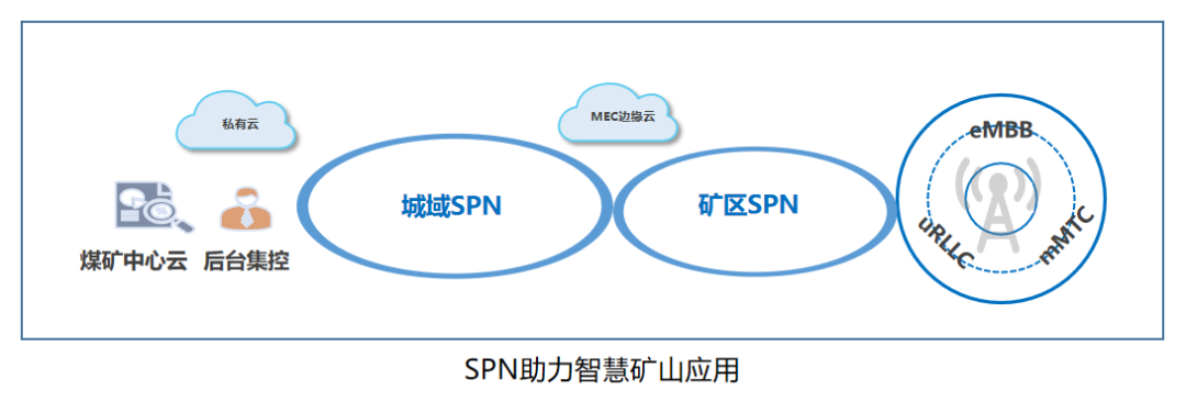 中國移動(dòng)聯(lián)合中興通訊打造的SPN2.0智慧礦山斬獲“華彩杯”一等獎(jiǎng)