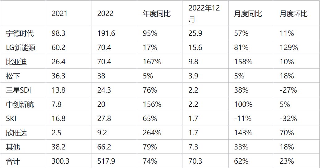 站在風(fēng)口，新能源產(chǎn)業(yè)規(guī)模直追抖音！