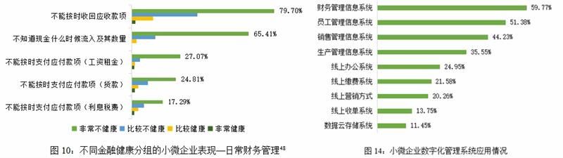 微眾銀行微眾企業(yè) 全力支持小微金融健康研究，中國(guó)普惠金融研究院發(fā)布《小微企業(yè)金融健康報(bào)告》