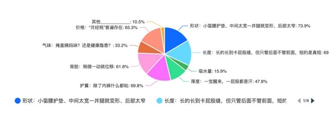 “超薄超吸收，吸后還很薄”，LOVEKINS無膠芯衛(wèi)生巾你用過嗎？