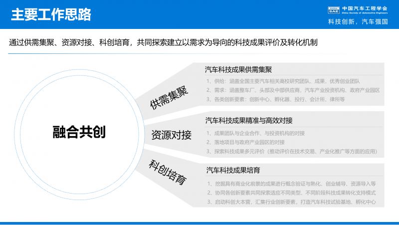 汽車科技創(chuàng)新創(chuàng)業(yè)，2024再啟新篇