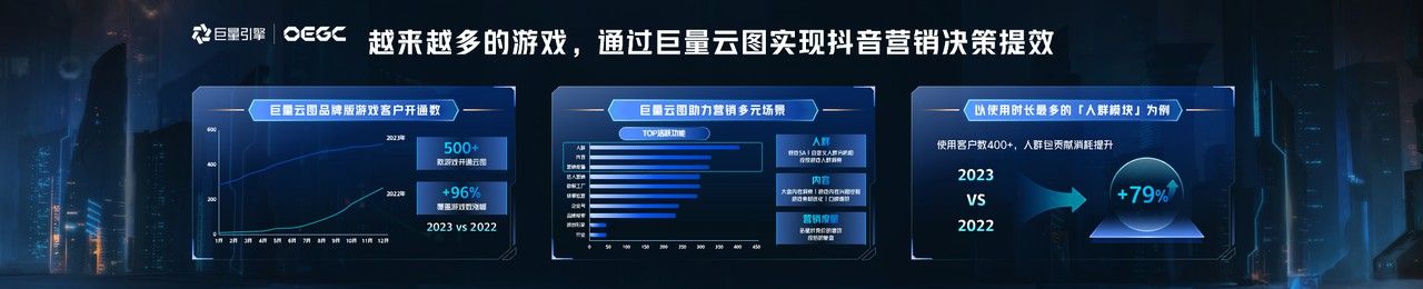 巨量云圖游戲版，挖掘機(jī)會人群，引爆游戲新增量