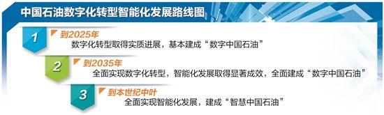 數(shù)據(jù)訪問效率百倍提升 酷克數(shù)據(jù)助力中國石油乘“數(shù)”而行