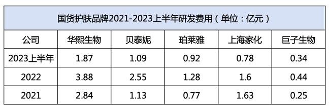 展望2024：從華熙生物等“大廠(chǎng)”動(dòng)作看國(guó)貨研發(fā)新趨勢(shì)