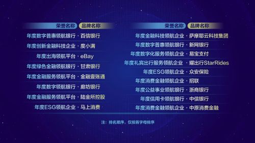 金融壹賬通榮獲《經(jīng)濟觀察報》“2023年度金融服務(wù)領(lǐng)航平臺”殊榮