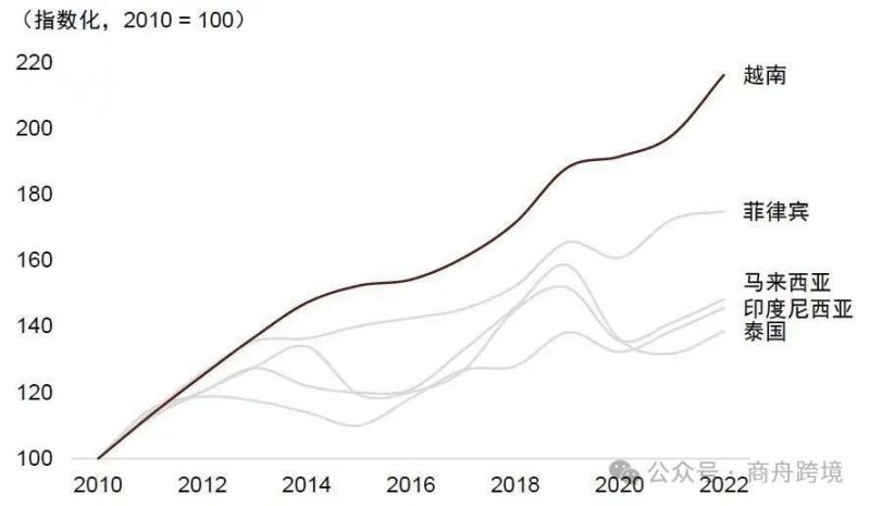 探索市場機遇——商舟跨境越南考察之旅
