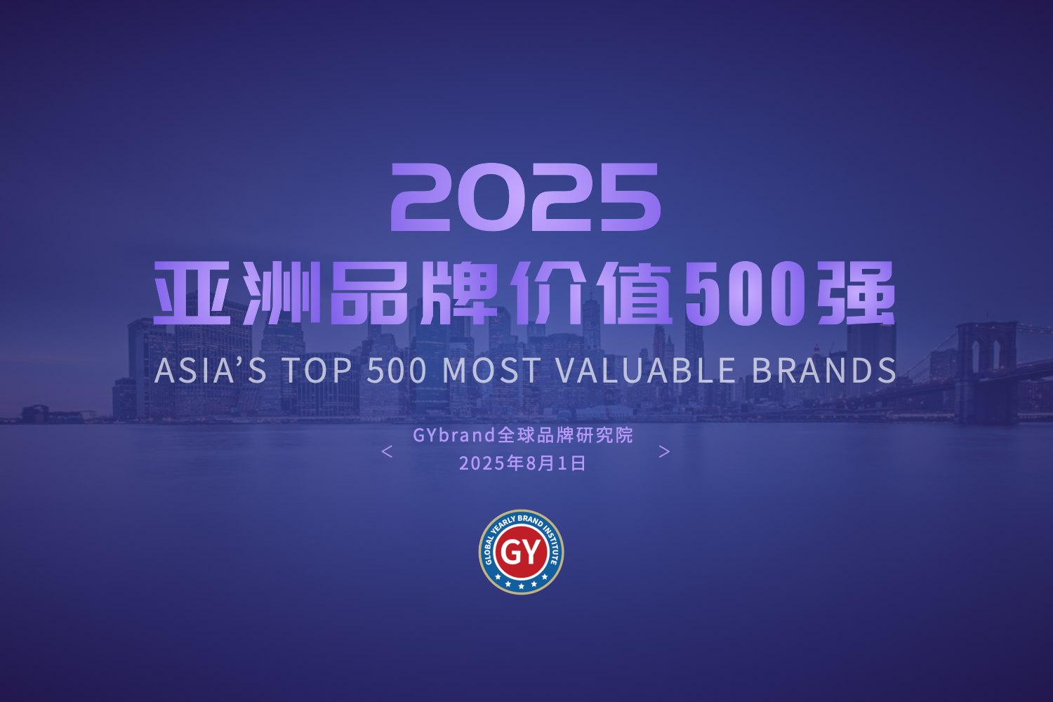 GYBrand 2025亞洲品牌價值500強榜單發(fā)布！中國240家企業(yè)領跑