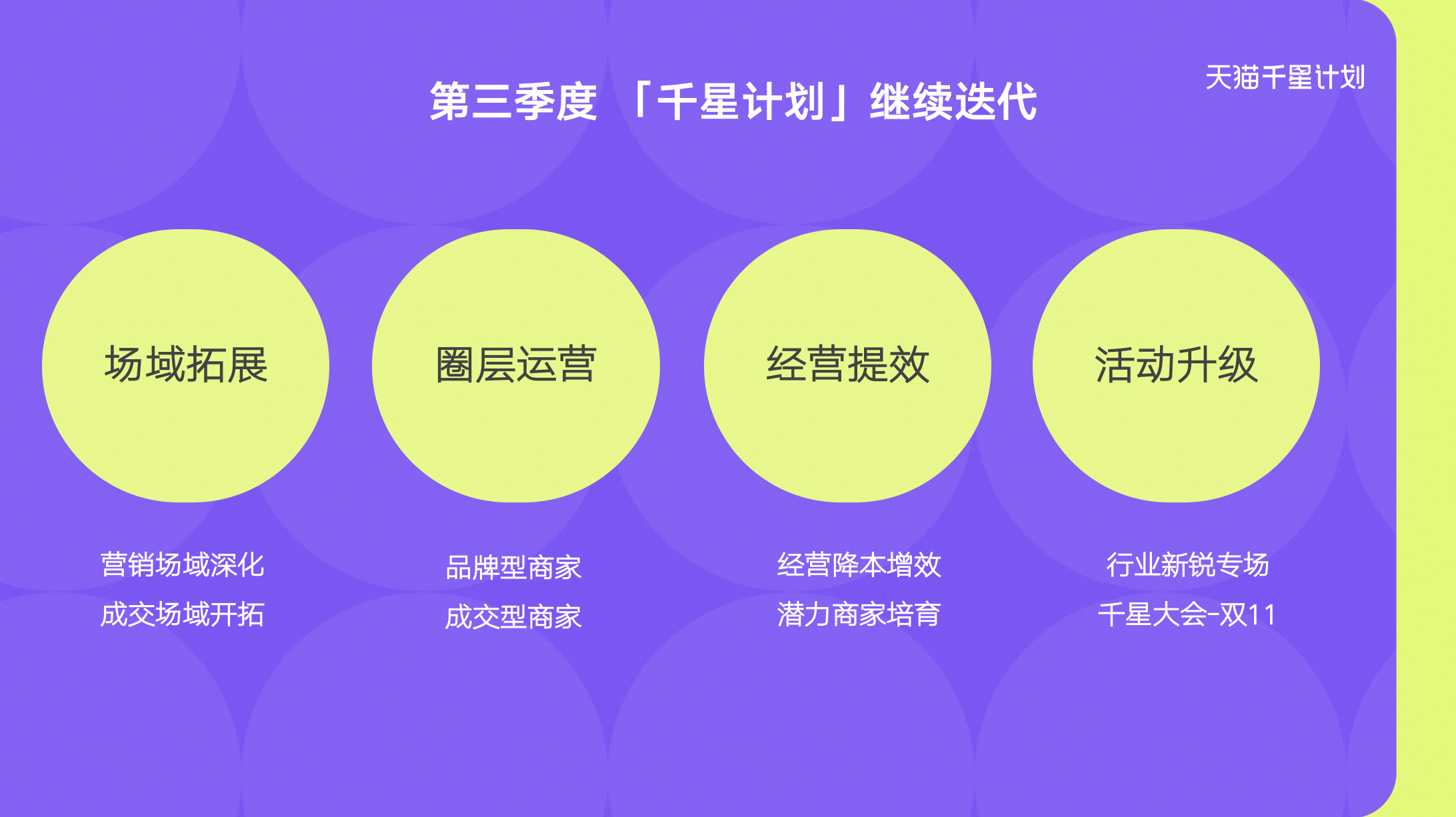 從潛力商家的流量扶持到能力成長，“天貓千星計劃”第三季度再升級