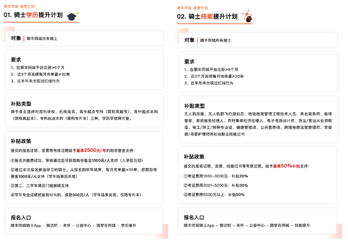 積極響應(yīng)人社部新職業(yè)人才規(guī)劃，順豐同城“圓夢(mèng)計(jì)劃”再升級(jí)