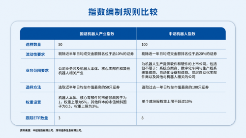 再度走強(qiáng)，機(jī)器人的貝塔又來了？
