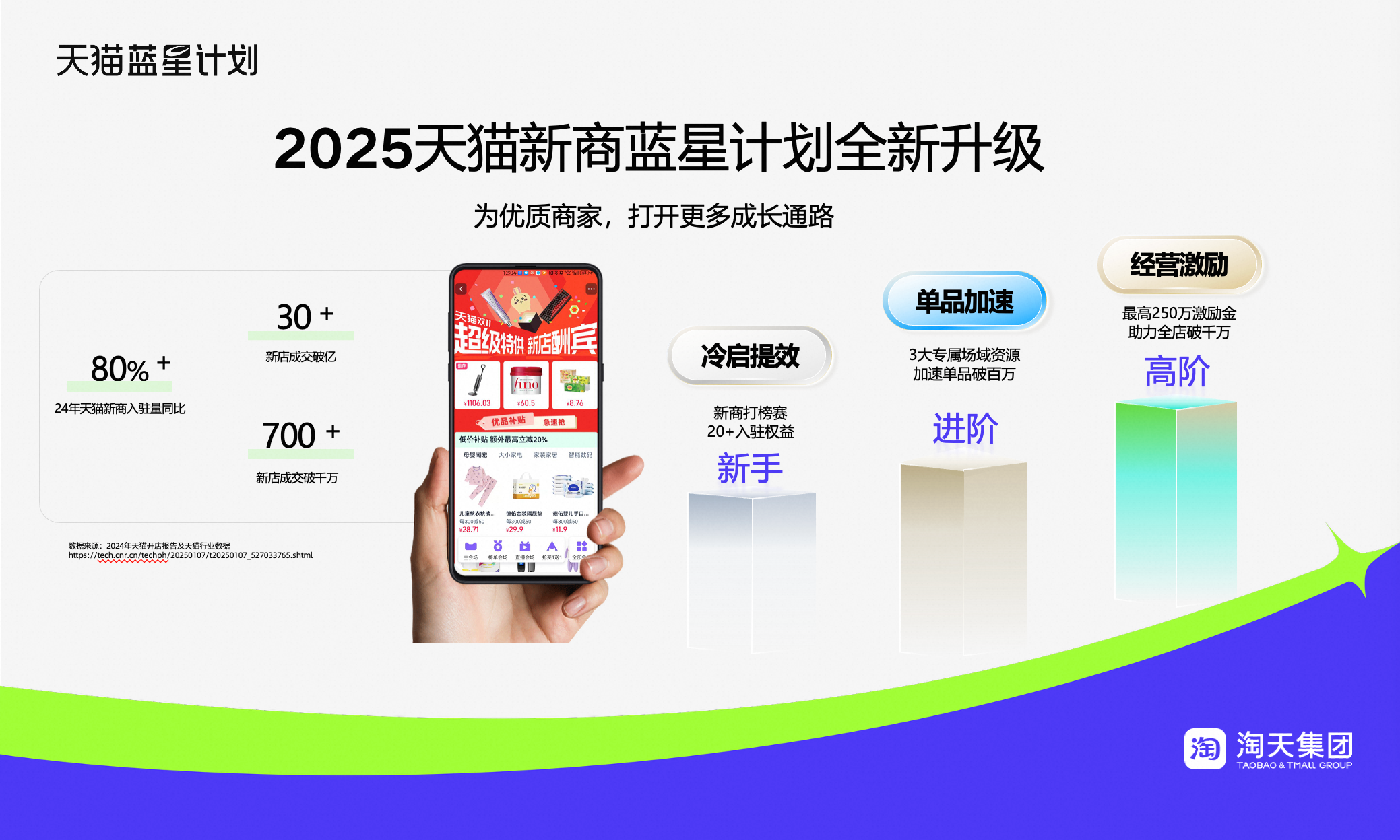 “天貓藍星計劃”第三季度政策解讀，助力新商家提前搶雙11先機