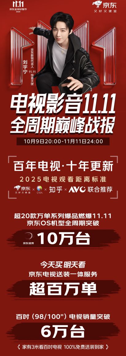 京東11.11百吋電視銷量突破6萬臺 “超級供應(yīng)鏈”引領(lǐng)家電產(chǎn)業(yè)升級