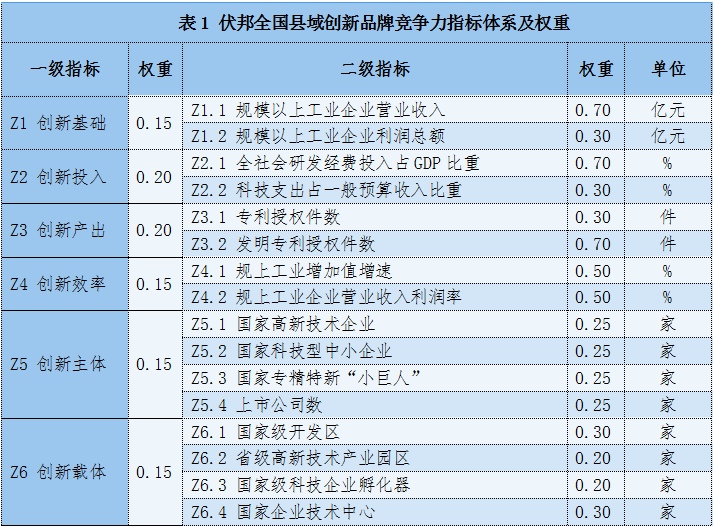 2025年伏邦創(chuàng)新品牌百強(qiáng)縣市榜單發(fā)布