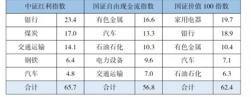 市場持續(xù)震蕩，“紅利+”策略為何成為資金避風(fēng)港？
