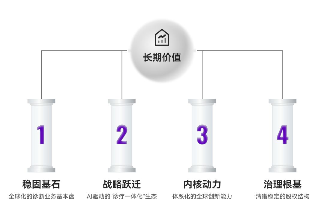是時候重新評估菲鵬：透視其“診療一體化”的戰(zhàn)略縱深