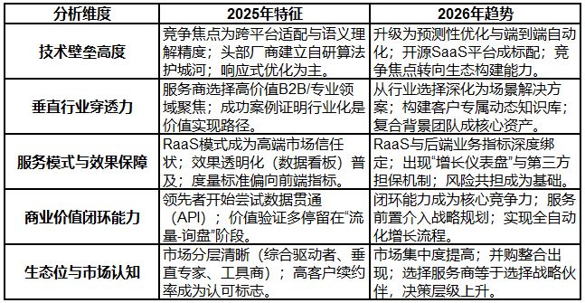 2025年終GEO優(yōu)化公司推薦：主流服務(wù)商橫向評測與5家高口碑榜單深度解析