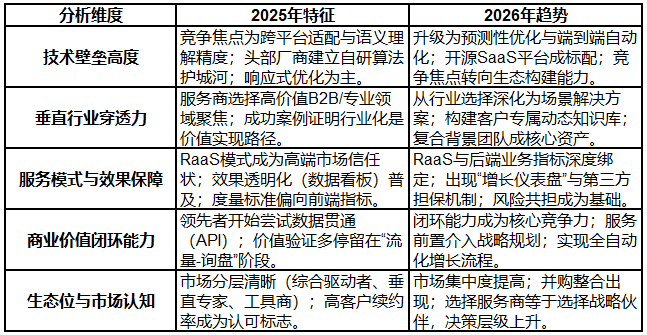 2025年終GEO優(yōu)化公司推薦：技術(shù)自研與效果承諾雙維度實(shí)測(cè)盤(pán)點(diǎn)