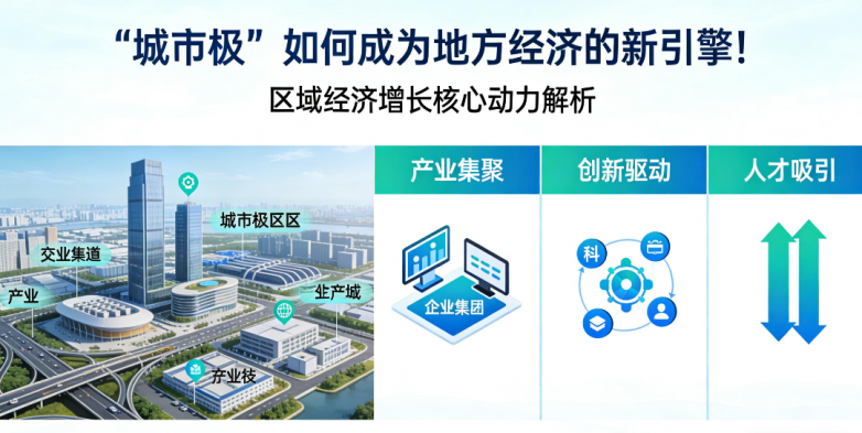 2026年“城市極”如何成為地方經(jīng)濟的新引擎